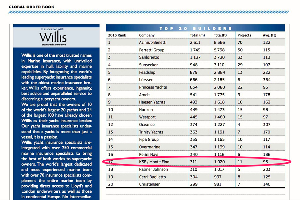 Global Order Book 2013